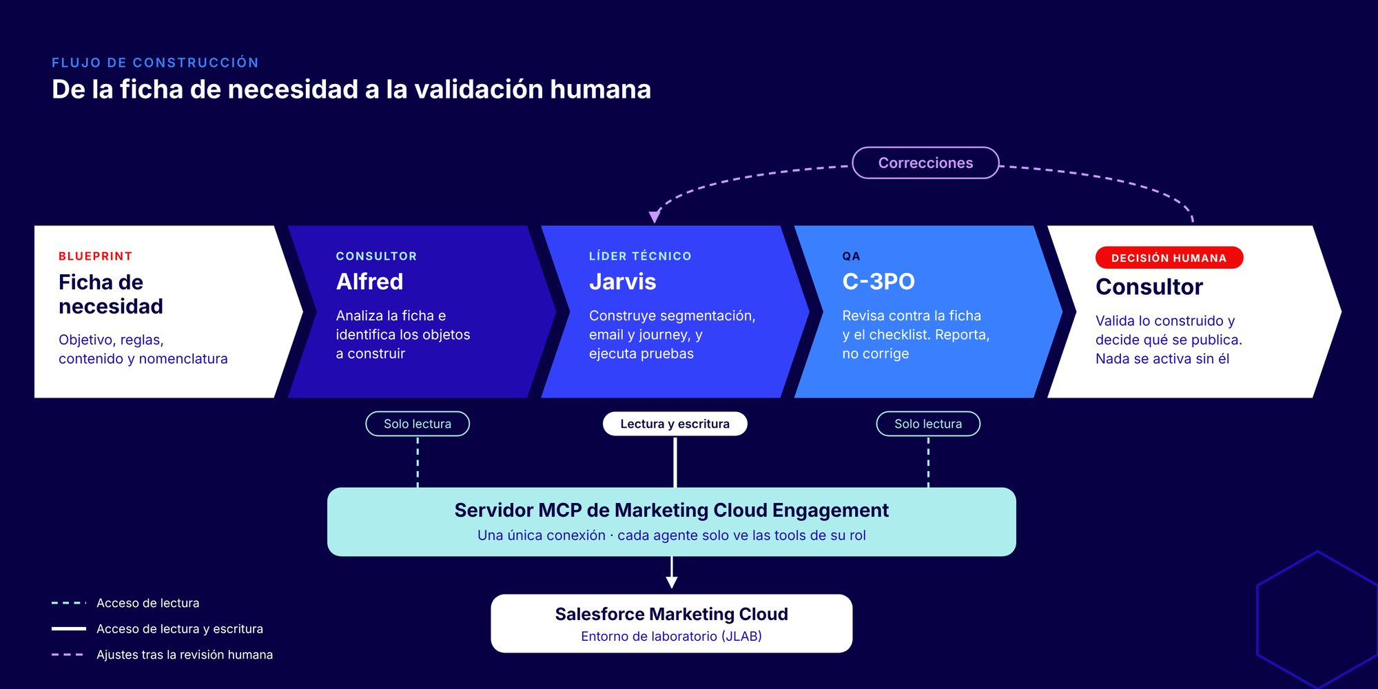 Diagrama_Flujo_Agentes_MCP Diagrama_Flujo_Agentes_MCP