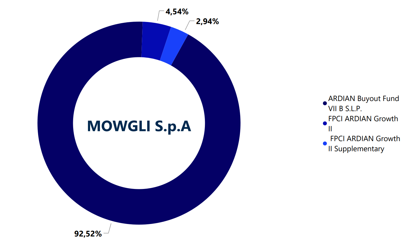 Soci Mowgli Soci Mowgli